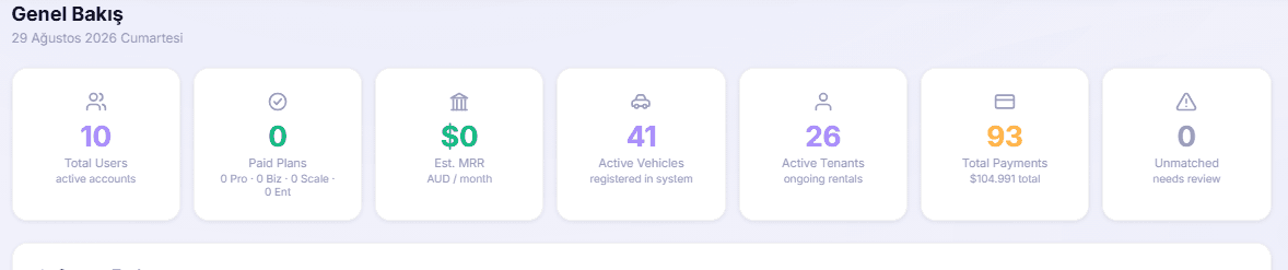 Honda Civic 2020 — Uber ready